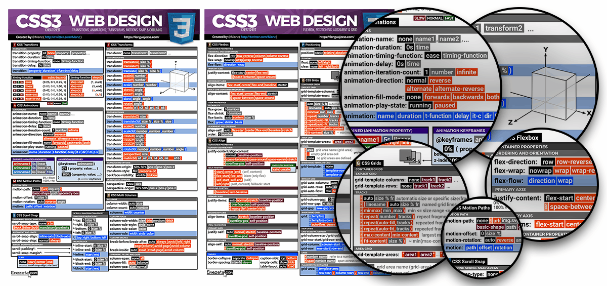 2017 CSS3 CheatSheet: Página 5 y 6