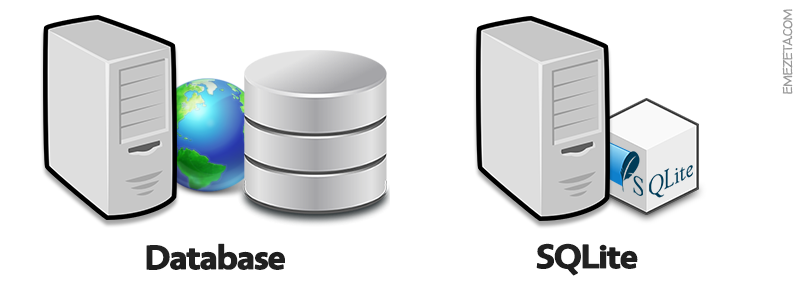 Alternativas a WordPress: Bases de datos tradicionales y SQLite