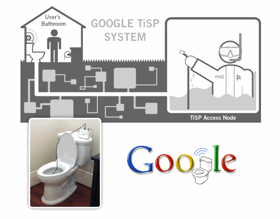 Productos ficticios de Google: Google TiSP