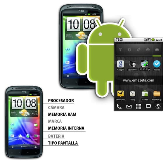 Entendiendo Android: Niveles HAL (Hardware + Android + Launcher)