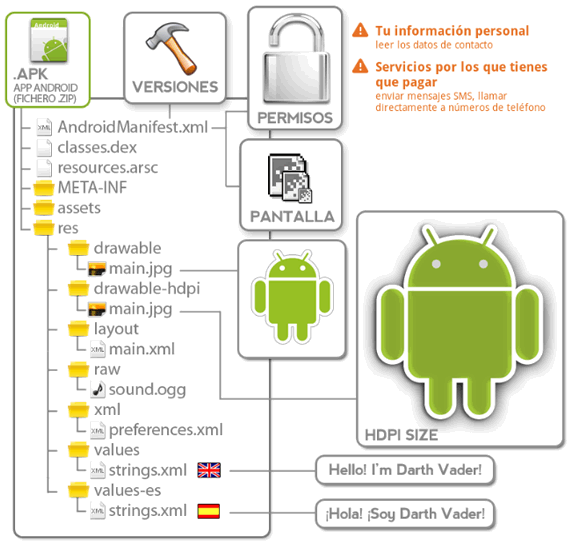 Entendiendo Android: Aplicación (Fichero .APK)