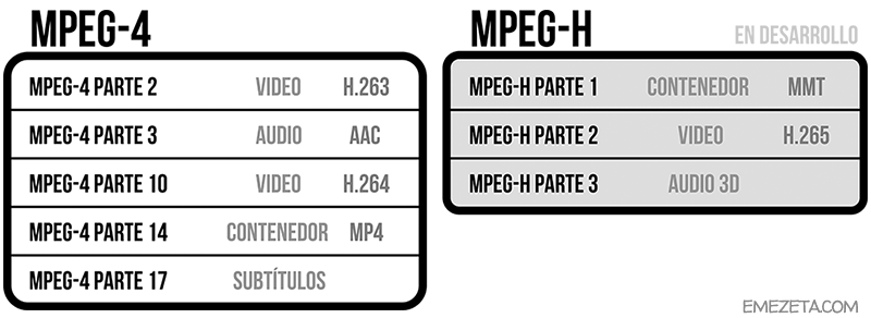 Especificación MPEG-4/MPEG-H