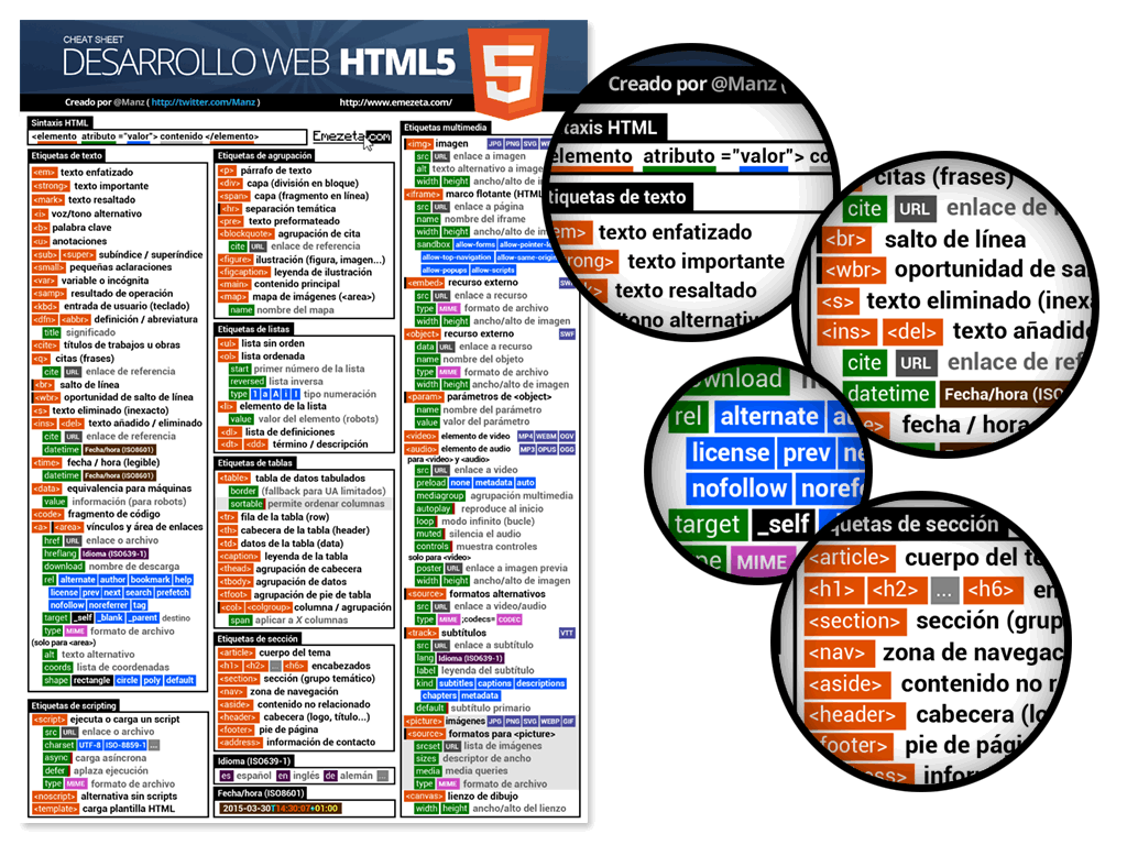HTML5 Cheatsheet. Página 1