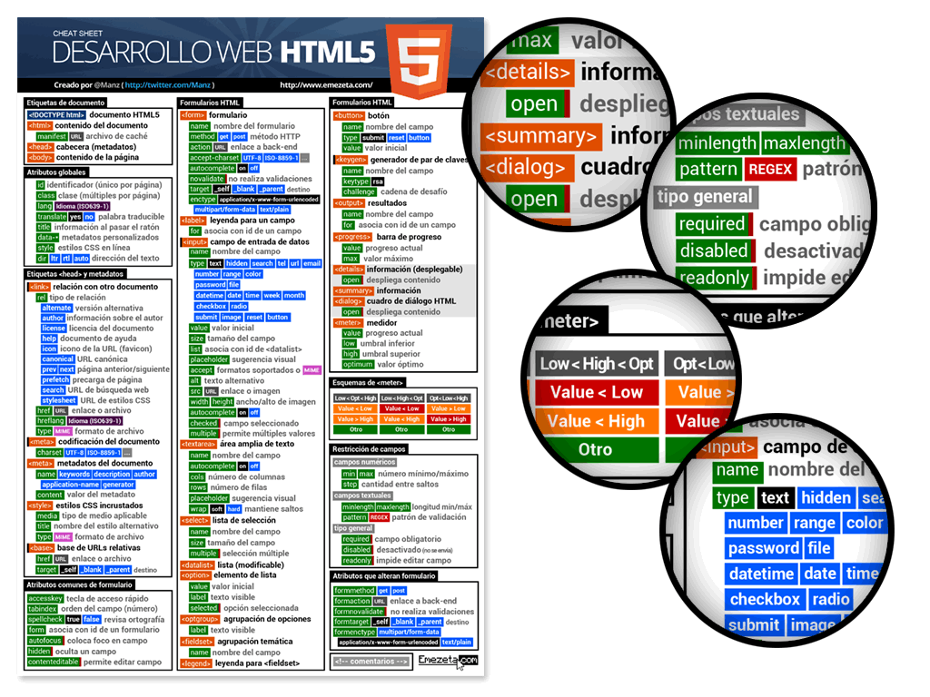 HTML5 Cheatsheet. Página 2