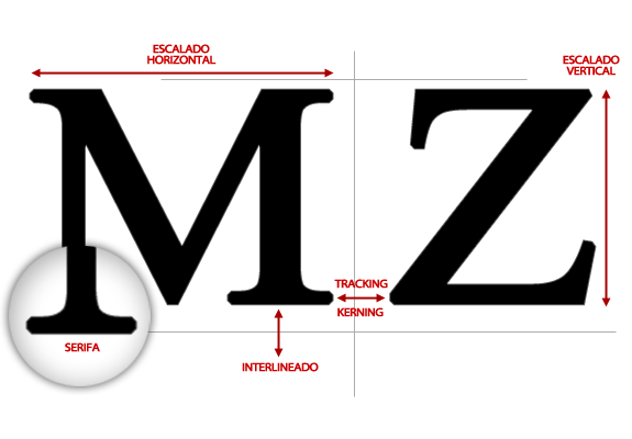 Identificar fuente (tipografía): Fuente tipografia