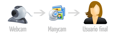 manycam webcam usuario final