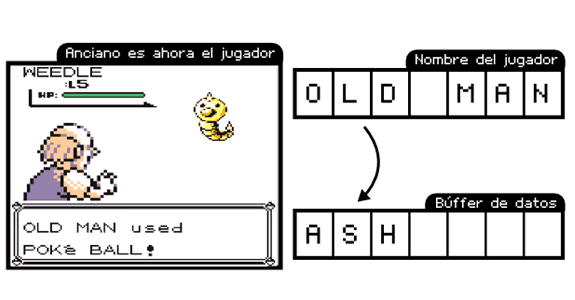 Pokémon: Reemplazo del nombre del jugador por el anciano en el buffer de datos.