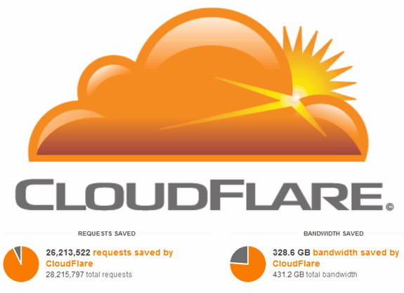 CDN Gratuito: Cloudflare