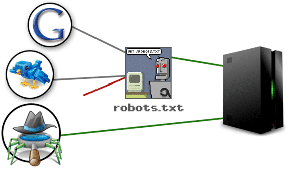 El archivo robots.txt