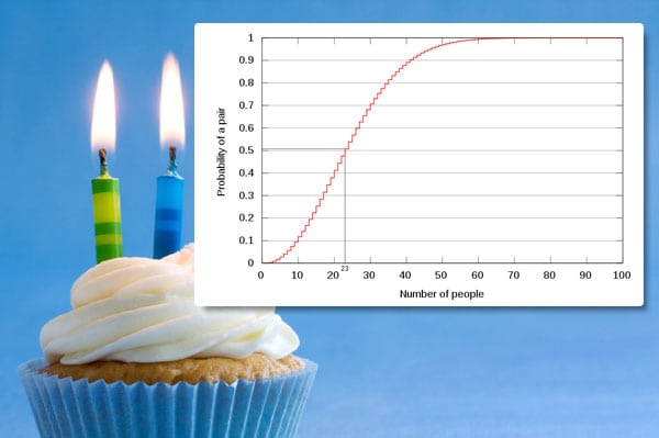 La paradoja del cumpleaños (estadística)