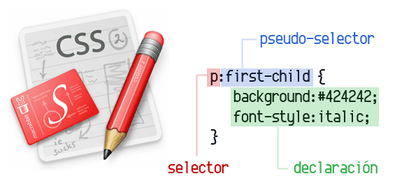 La sintaxis CSS se divide en tres partes: Selector, pseudo-selector y declaración.