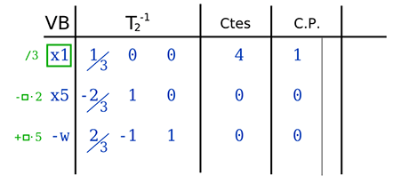 simplex revisado siguiente tabla calculo