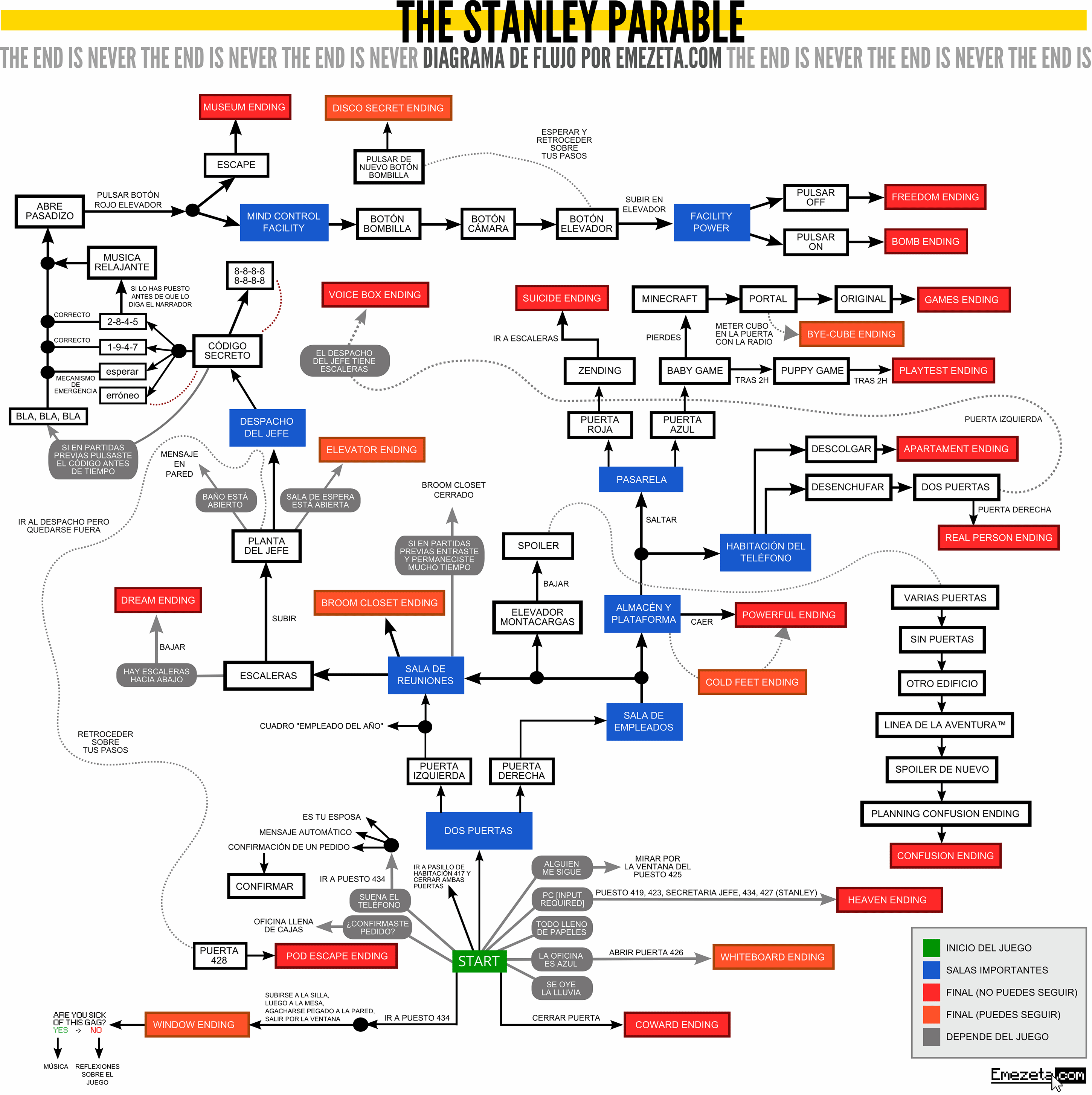 Stanley Parable Endings Chart