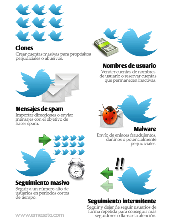 Infografía: Consejos y normas de Twitter. Parte 2.
