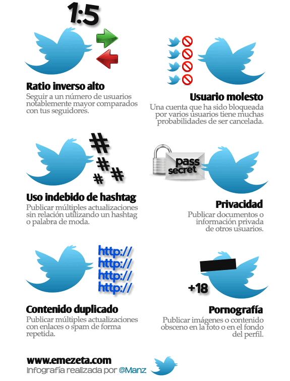 Infografía: Consejos y normas de Twitter. Parte 3.