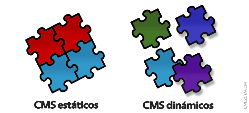 Diferencia entre CMS estáticos y CMS dinámicos