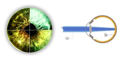 luz ojo iris HDR