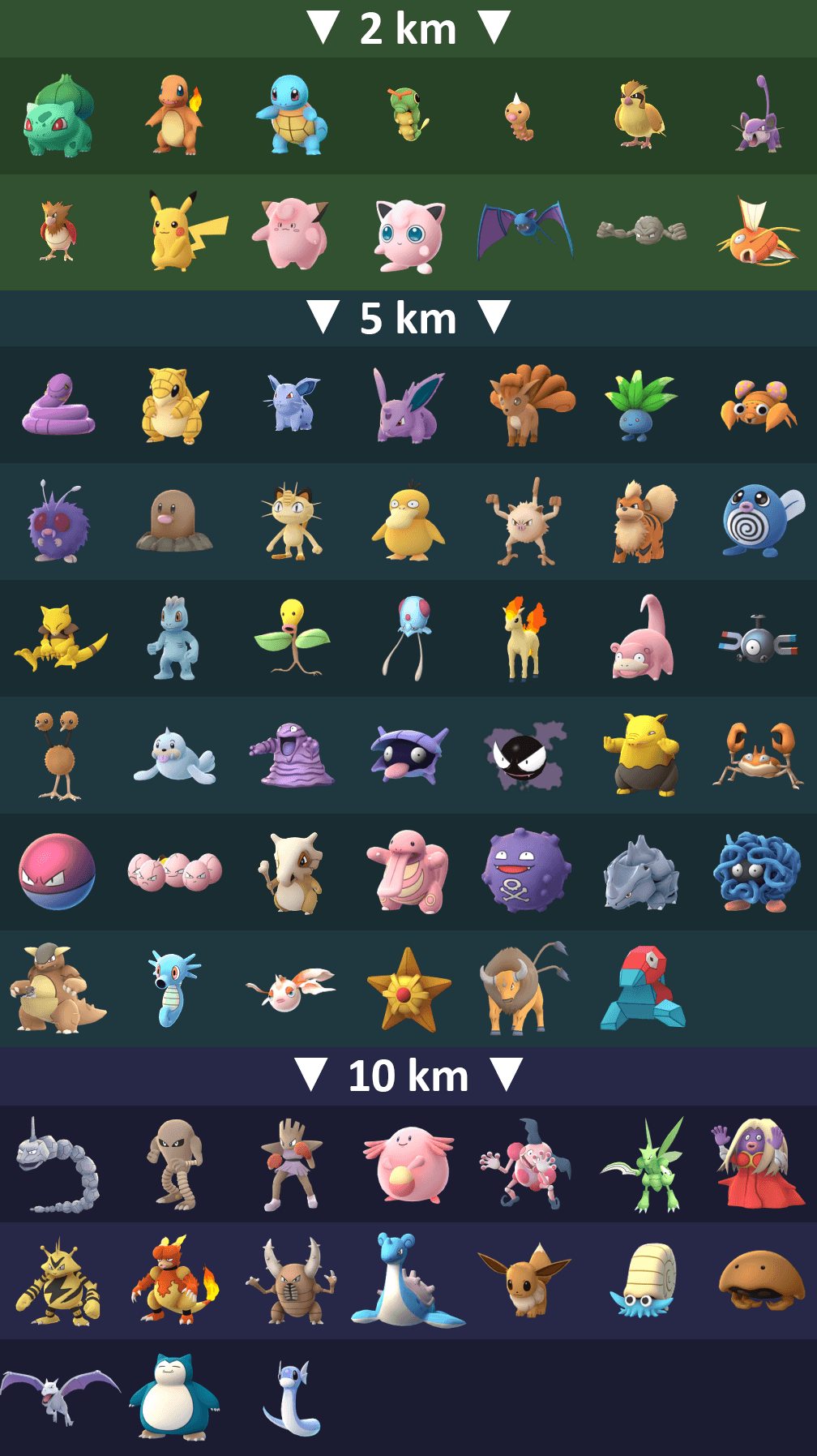 Huevos de 2km, 5km o 10km en Pokémon Go