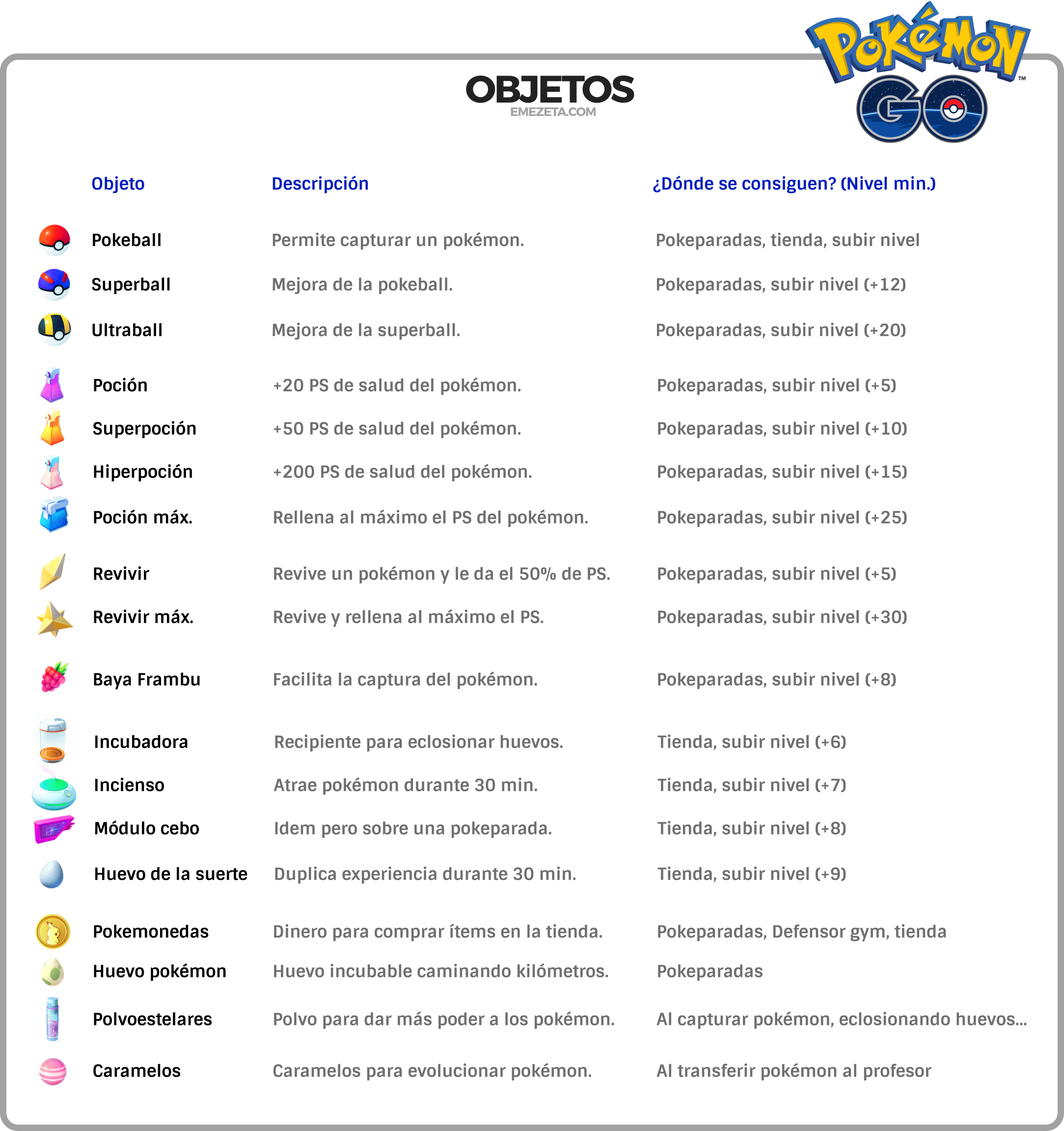 Lista de objetos de Pokémon Go