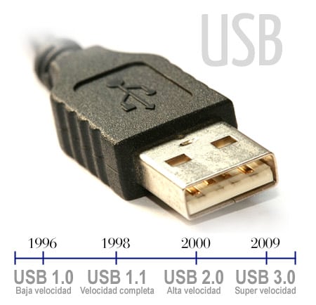 USB1.0, USB1.1, USB3.0 | Emezeta.COM